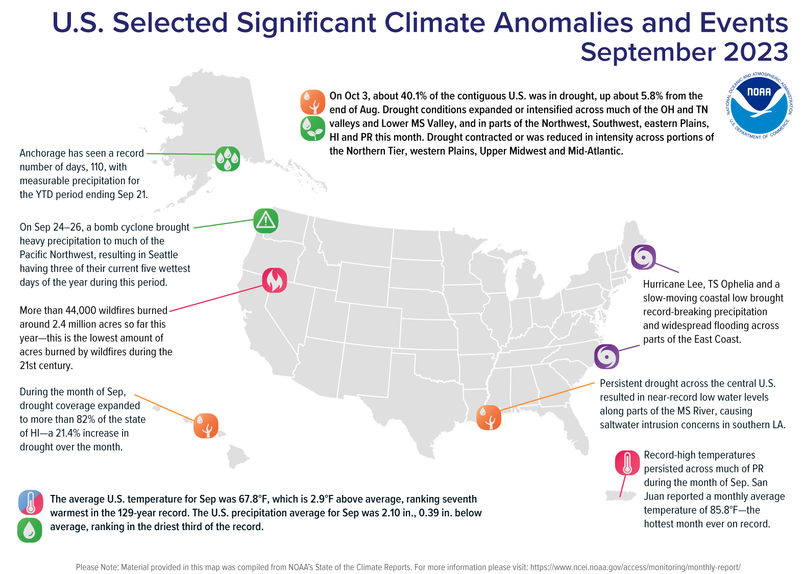 A map of the U.S. plotted with significant climate events that occurred during September 2023. Please see the story below as well as more details in the report summary from NOAA NCEI at http://bit.ly/USClimate202309.