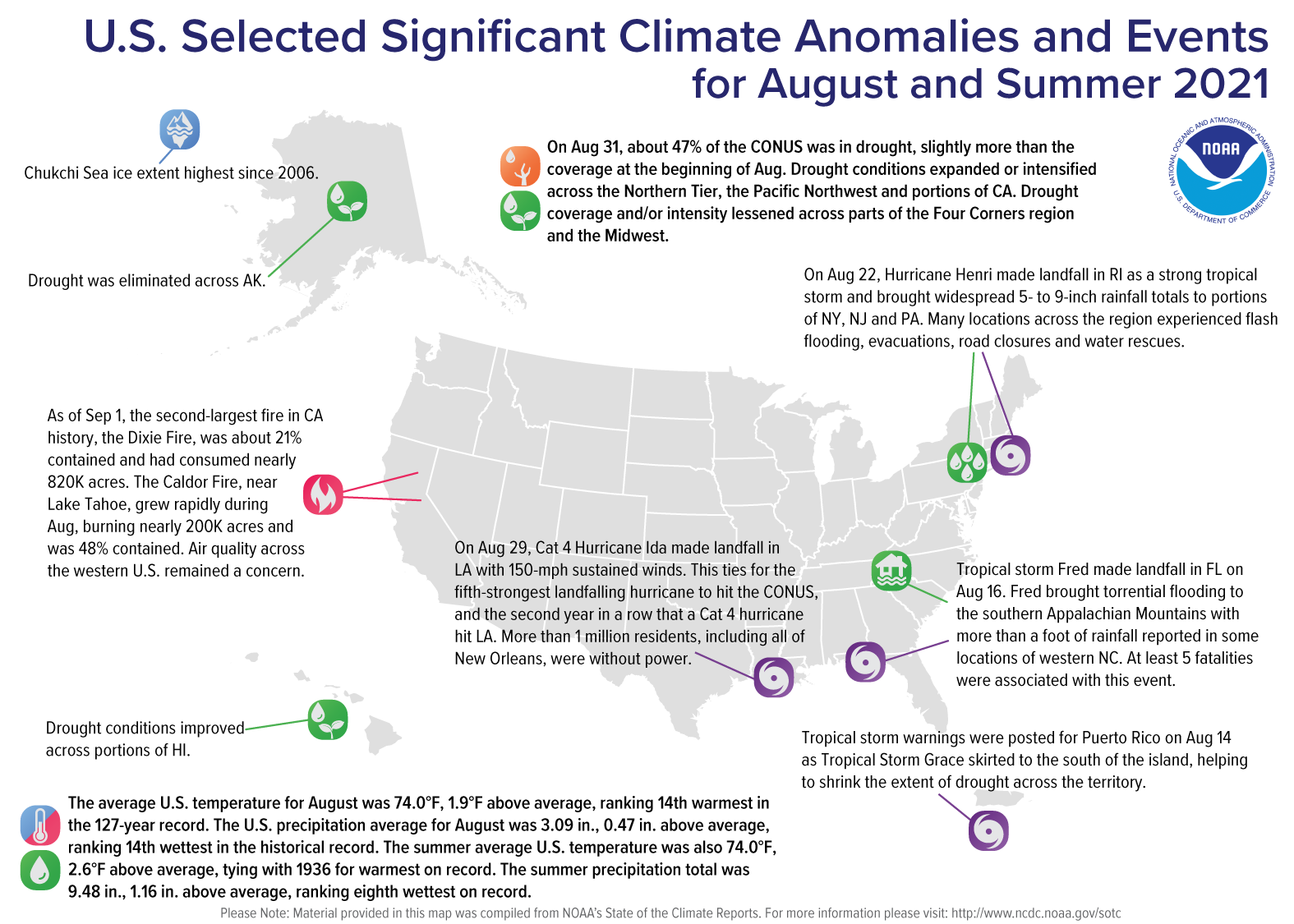 A map of the United States plotted with significant climate events that occurred during August and Summer 2021.