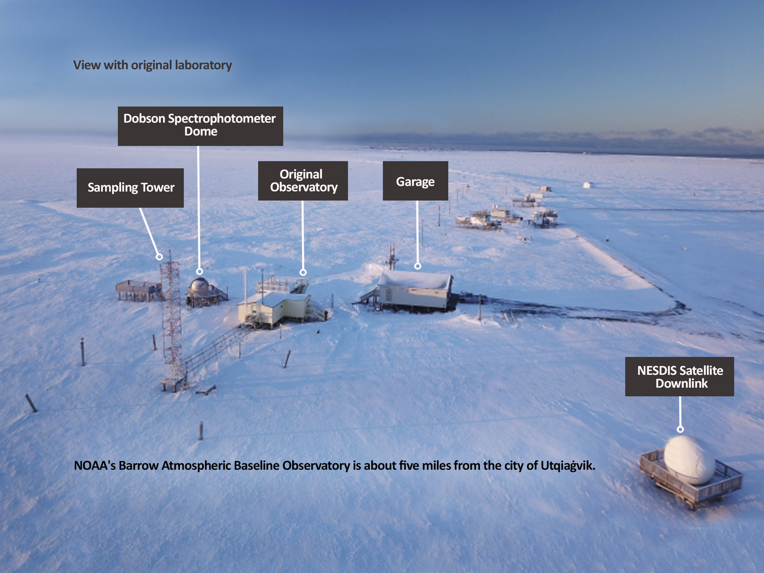 NOAA's Barrow Atmospheric Baseline Observatory is about five miles from the city of Utqiaġvik.