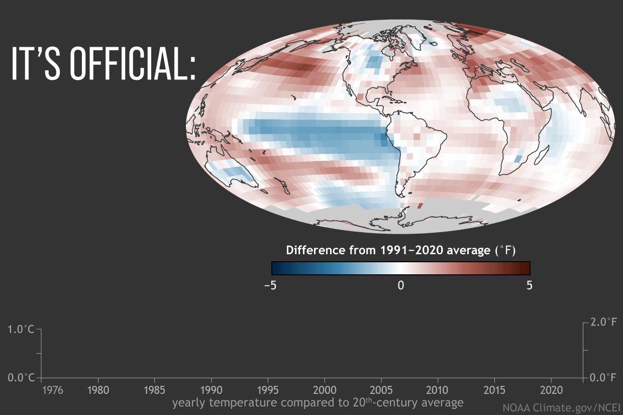 Map of global average surface temperature in 2022 compared to the 1991-2020 average, with places that were warmer than average colored red, and places that were cooler than average colored blue. 