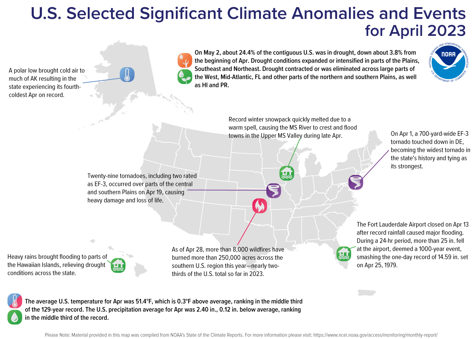A map of the United States plotted with significant climate events that occurred during April 2023. Please see the story below as well as the full climate report highlights at http://bit.ly/USClimate202304.