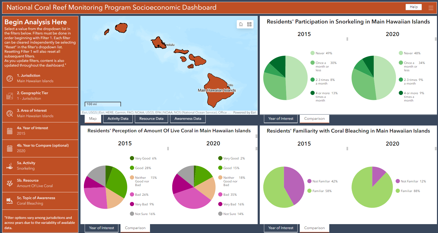 Image of socioeconomic dashboard, where users can explore residents' perceptions and awareness of coral reef health and ways people use the resource.