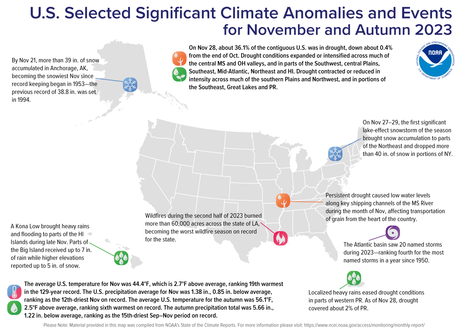 A map of the U.S. plotted with significant climate events that occurred during October 2023. Please see the story below as well as more details in the report summary from NOAA NCEI at http://bit.ly/USClimate202311.