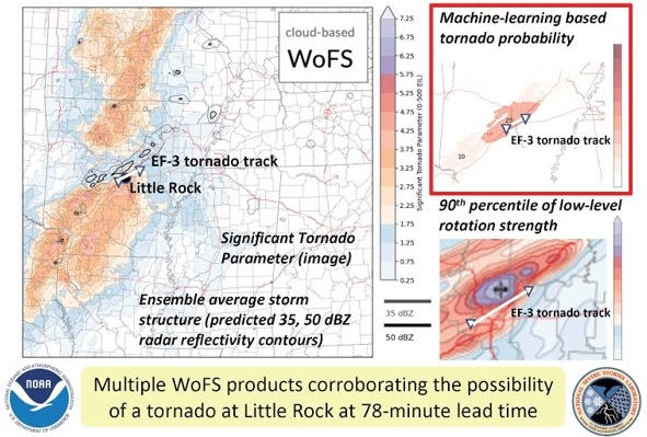 Multiple Warn-On-Forecast System (WoFS) products corroborating the possibility of a tornado at Little Rock (Arkansas) at 78-minute lead time.