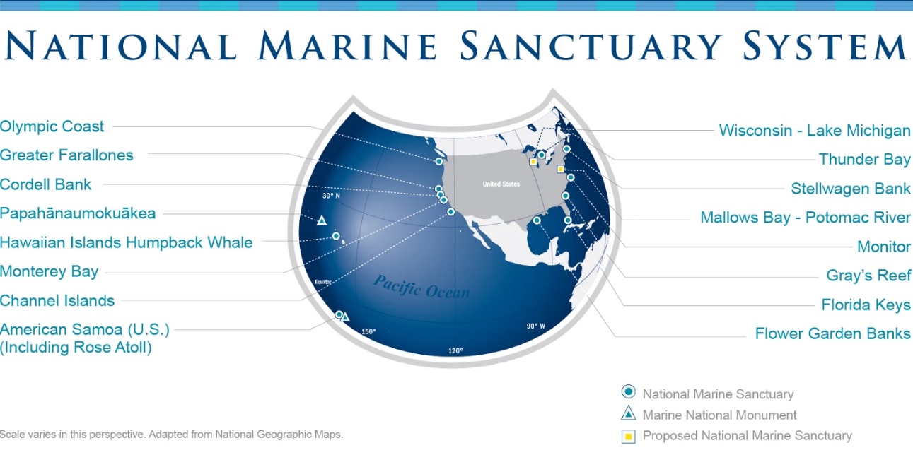 13 National Marine Sanctuaries and 2 Marine National Monuments encompass 170,000 square miles of ocean and Great Lakes waters. (NOAA)