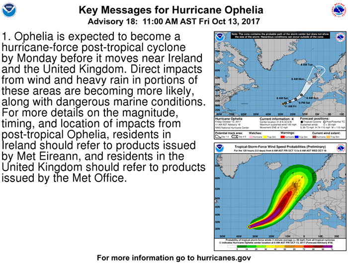 NOAA's National Hurricane Center provided vital information used by Ireland's Met Eireann and the United Kingdom's UK Met Office