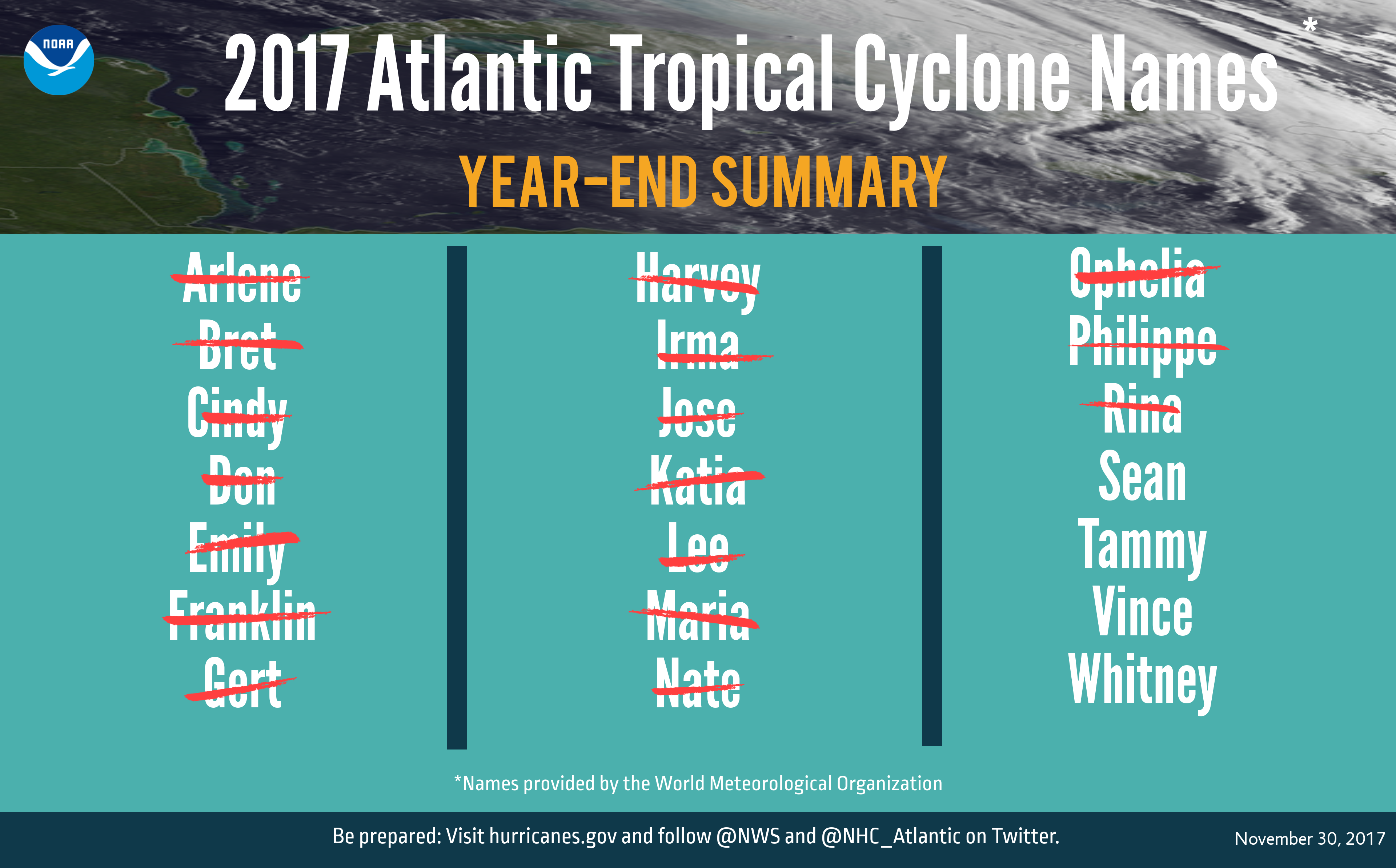 2017 Atlantic Hurricane Season Year-End Summary.