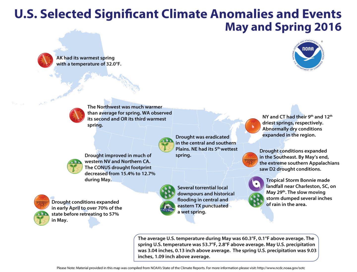 Notable climate events for spring and May 2016