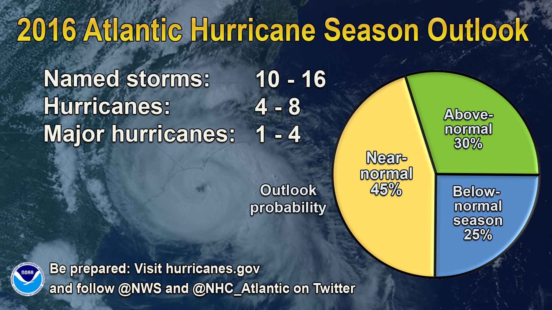 2016 Atlantic Hurricane Season Outlook.