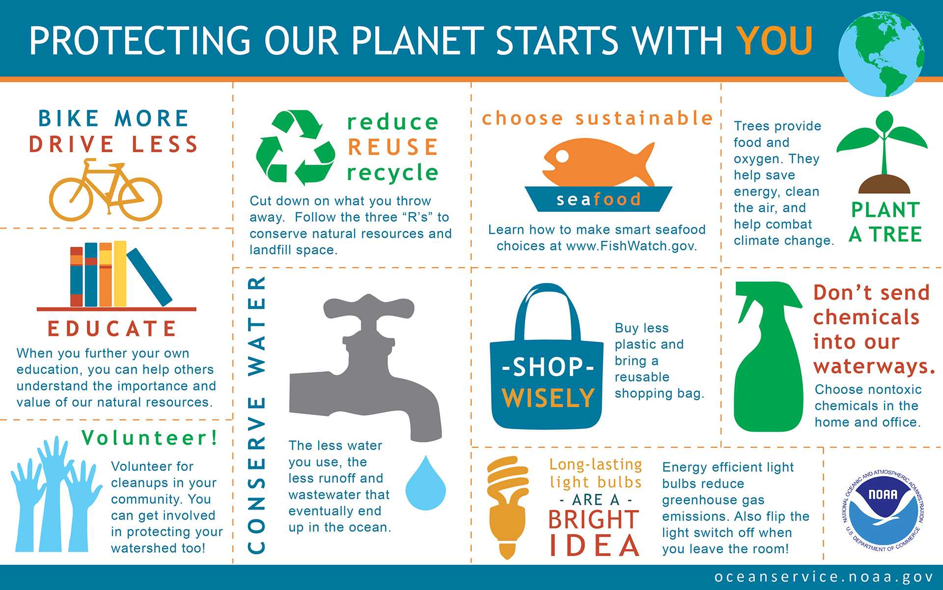 Protecting our planet starts with you. 