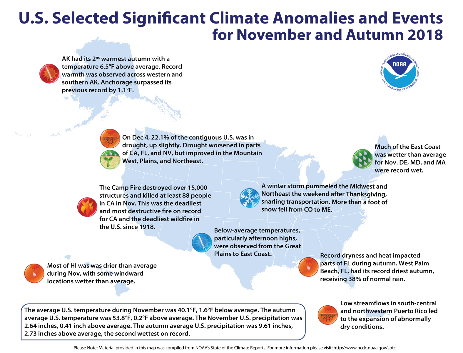An annotated map of the United States showing notable climate events that occurred across the country in November 2018. For details, see the bulleted list below in the story and online at http://bit.ly/USClimate201811. 