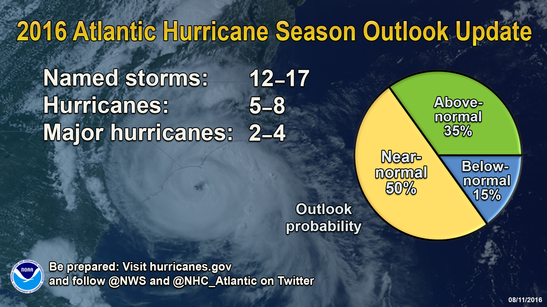 In it's 2016 Atlantic Hurricane Season Outlook Update, NOAA's National Weather Service indicates there is a 70 percent chance of 12 to 17 named storms.