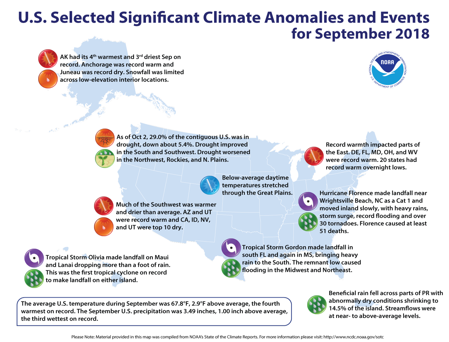 An annotated map of the United States showing notable climate events that occurred in September 2018. For details, see the bulleted list below in our story and online at http://bit.ly/USClimate201809.