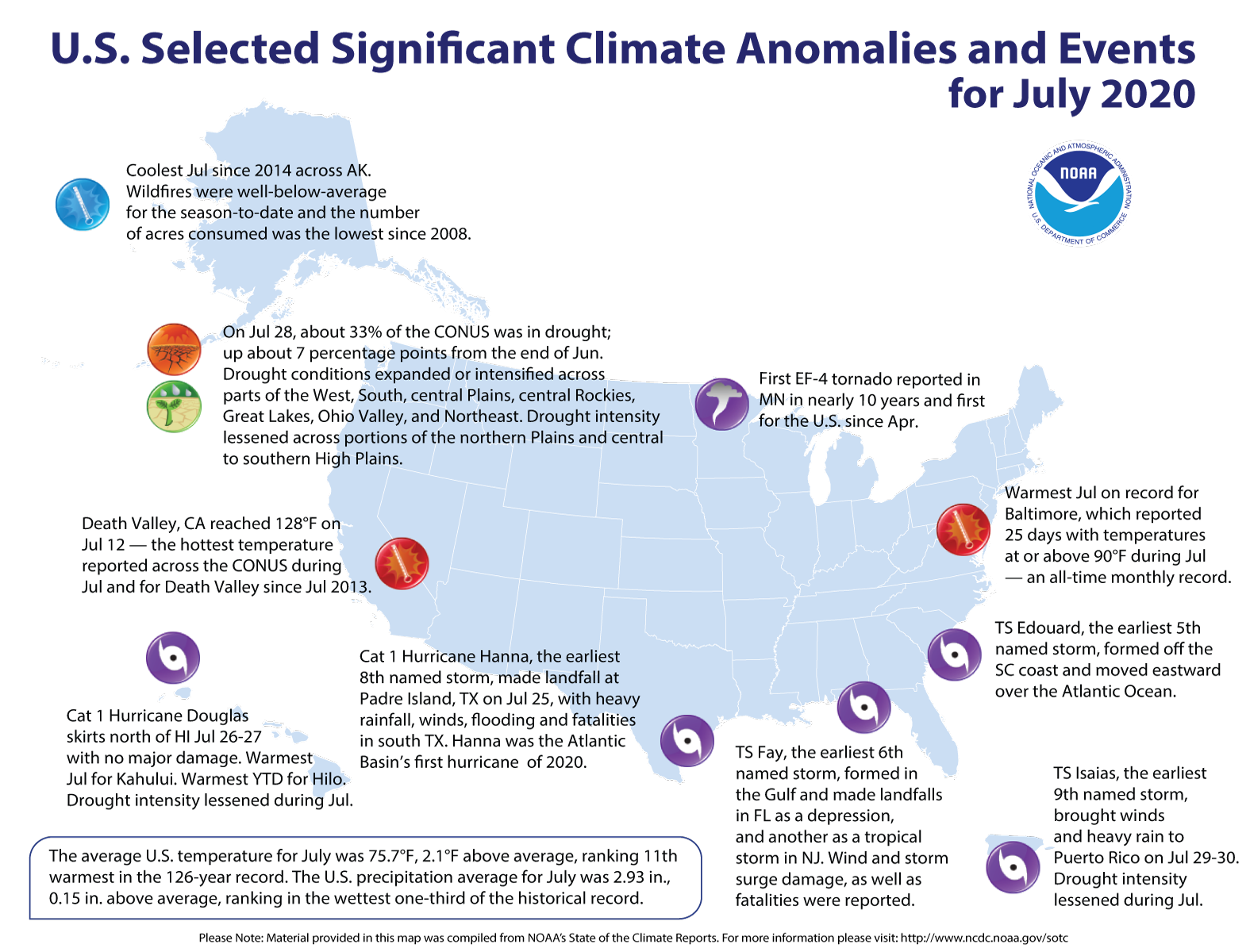 An annotated map of the United States showing notable climate and weather events that occurred across the country during July 2020. For text details, please visit http://bit.ly/USClimate202007.