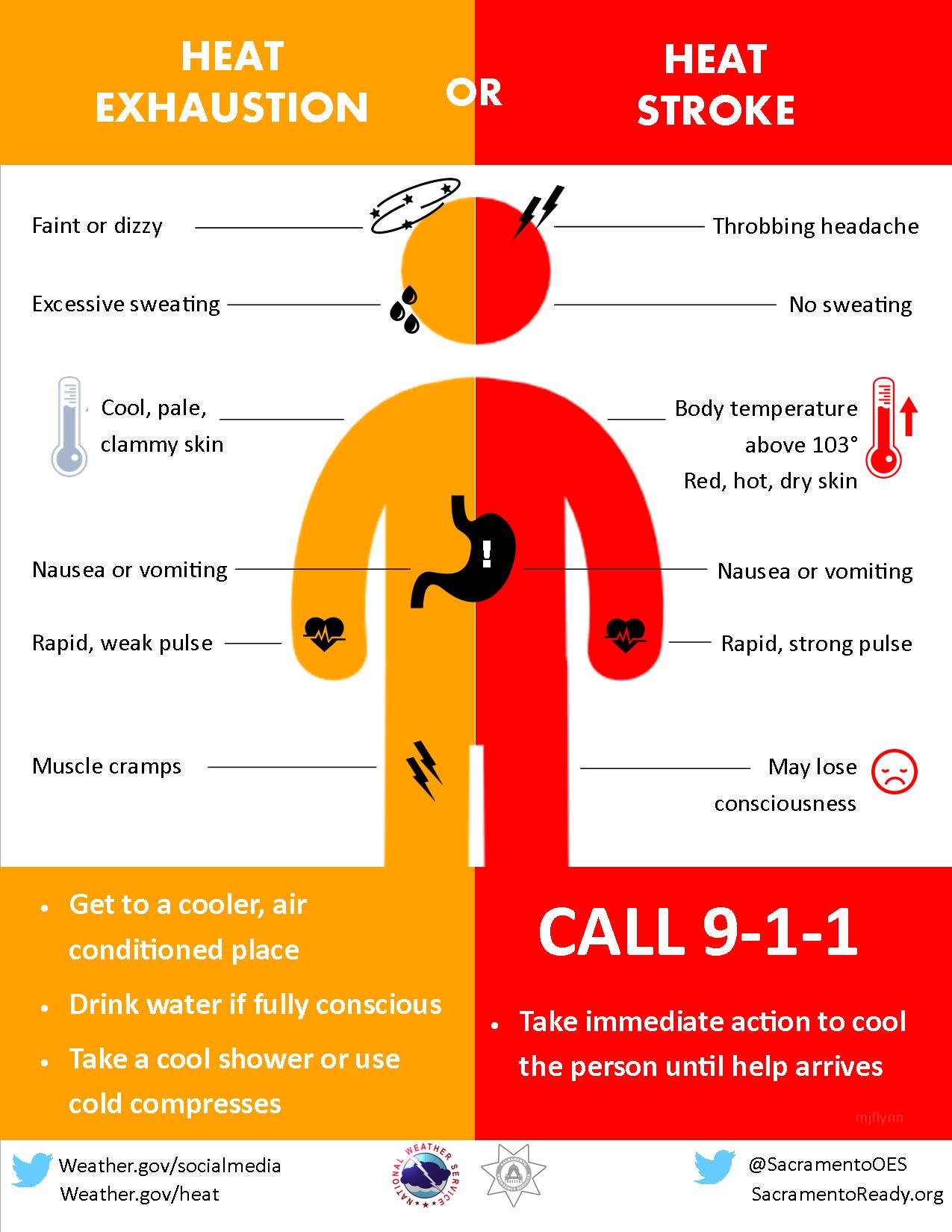 During extremely hot and humid weather, your body's ability to cool itself is challenged. When the body heats too rapidly to cool itself properly, or when too much fluid or salt is lost through dehydration or sweating, body temperature rises and you or someone you care about may experience a heat-related illness. It is important to know the symptoms of excessive heat exposure and the appropriate responses. The Centers for Disease Control and Prevention provides a list of warning signs and symptoms of heat