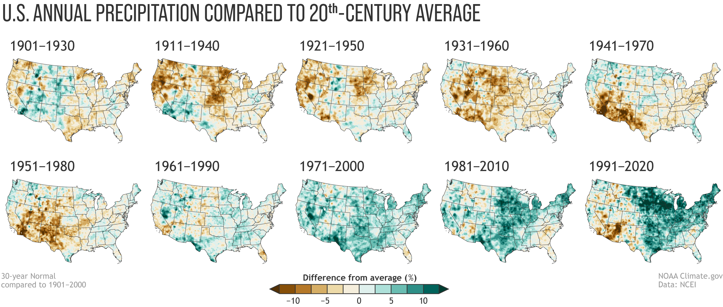 Normal annual U.S. precipitation as a percent of the 20th-century average for each U.S. Climate Normals period from 1901-1930 (upper left) to 1991-2020 (lower right). Places where the normal annual precipitation was 12.5 percent or more below the 20th-century average are darkest brown; places where normal annual precipitation was 12.5 percent or more wetter than the 20th-century average are darkest green. Maps by NOAA Climate.gov, based on analysis by Jared Rennie, North Carolina Institute for Climate