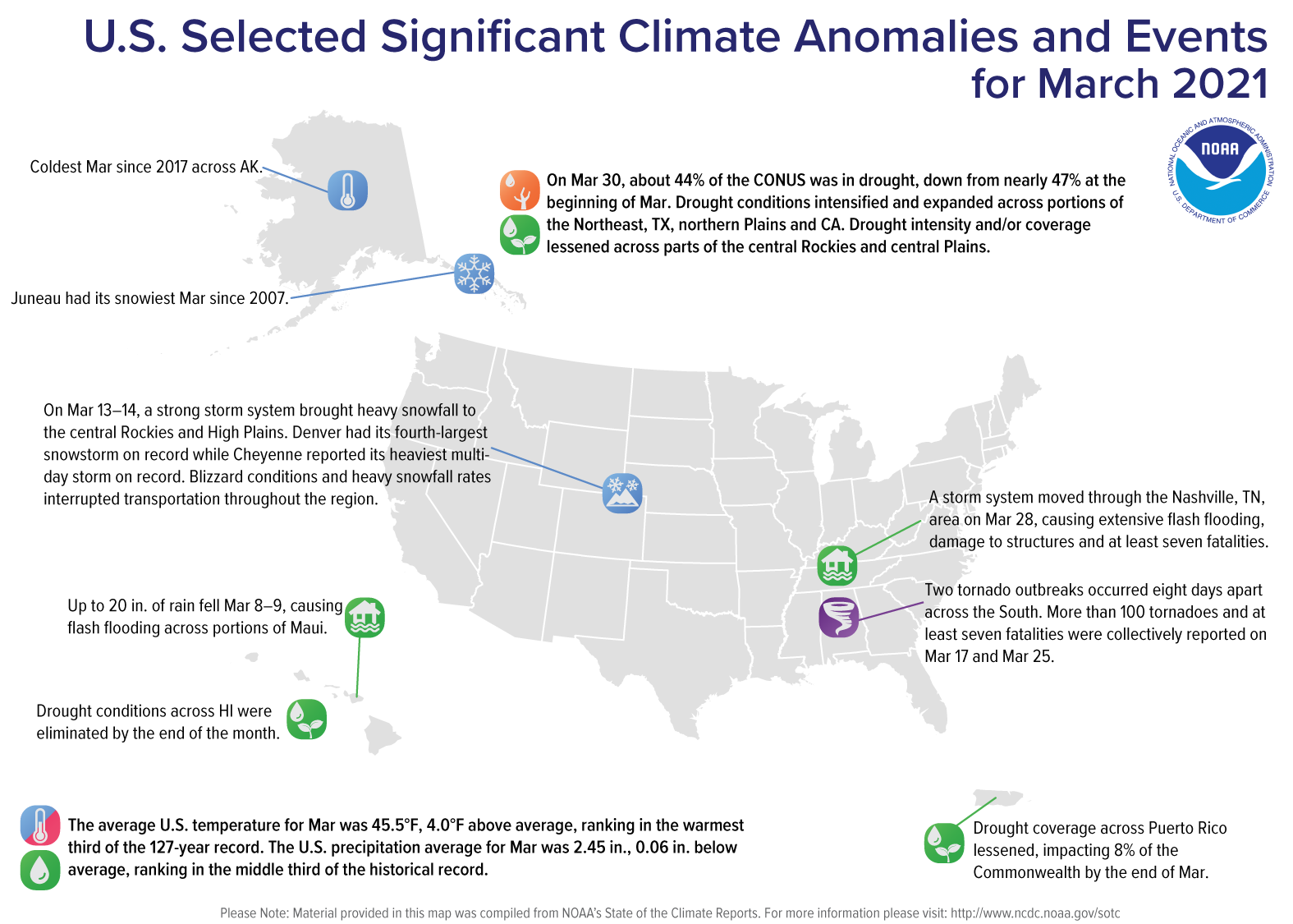 A map of the United States plotted with significant climate events that occurred during March 2021. Please see article text below as well as the full climate report highlights at http://bit.ly/USClimate202103.