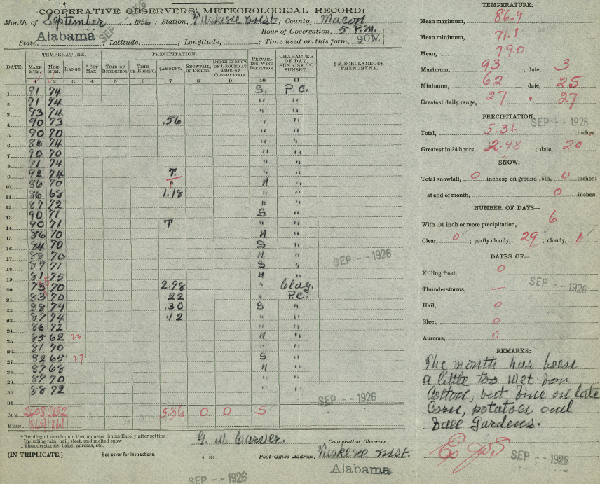 George Washington Carver’s completed Voluntary Cooperative Meteorological Record from September 1926, showing increased rainfall on September 20 as a hurricane passed through. There are columns for temperature, precipitation, prevailing wind direction, and character of day, as well as a section for overall notes for the month.