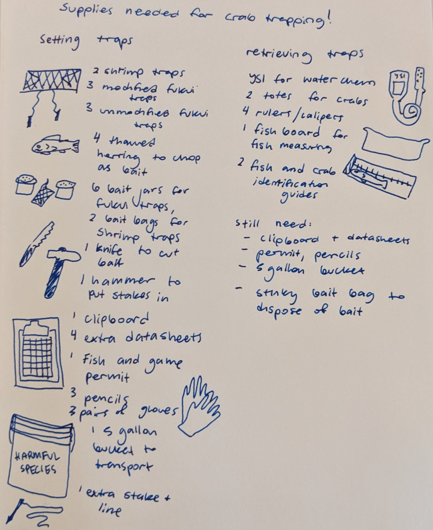 A handwritten list, which is titled "Supplies needed for crab trapping!" The supply list is extensive, with items ranging from different types of traps, to tools for trap installation, data sheets, and measurement tools. Simple illustrations decorate the list.