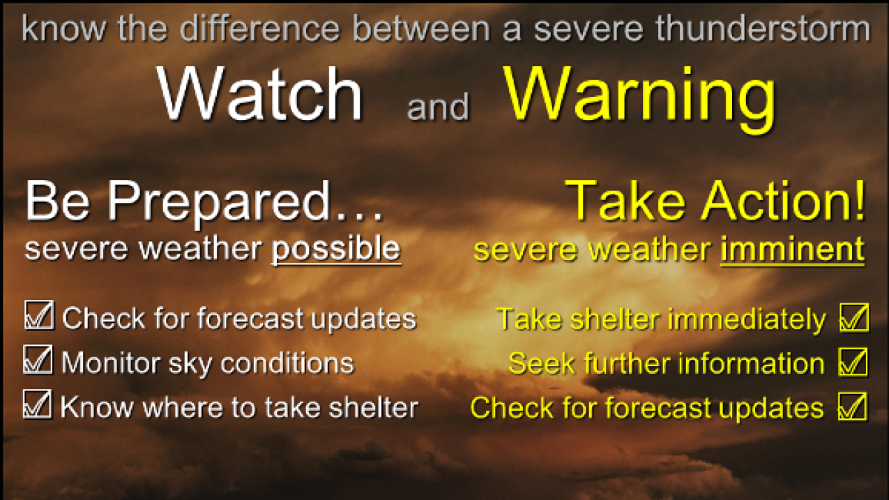A stormy sky background with text overlaid: Know the difference between a severe thunderstorm watch and warning. Watch: Be prepared, severe weather is possible. Check for forecast updates, monitor sky conditions, and know where to take shelter. Warning: Take action, severe weather is imminent. Take shelter immediately, seek further information, and check for forecast updates. Be Weather Ready.