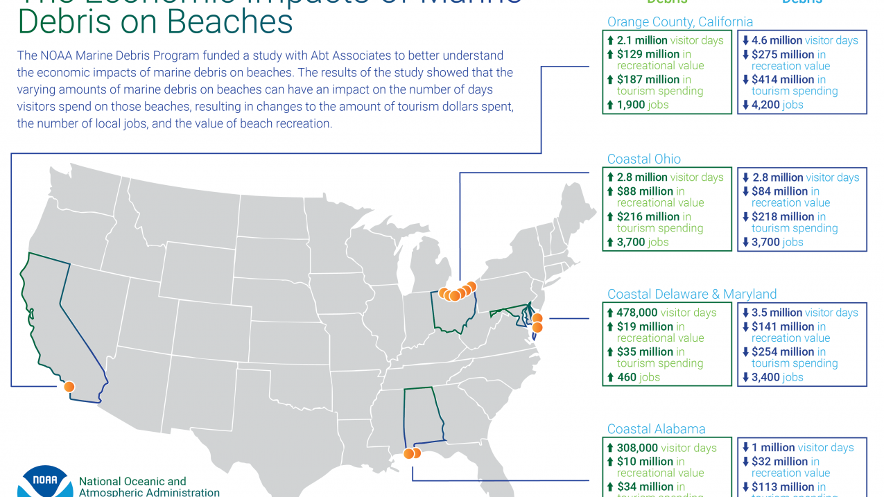 Infographic from The Economic Impacts of Marine Debris on Beaches report, 2019