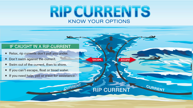 Rip current safety ahead of the July 4th weekend