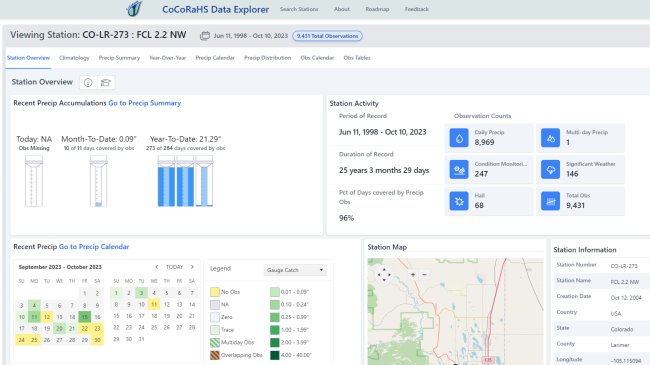 A screenshot of a web page dashboard that displays multiple types of data visualizations including rain gauge graphs filled with water, observation counts, and monthly calendars that visualize data collection over the years.