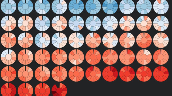 Data visualization showing global monthly temperatures from 1940-2023.