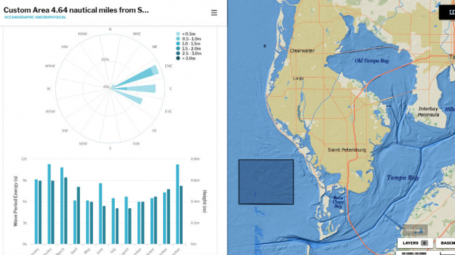 Using OceanReports, you can tap more than 100 NOAA datasets at once for any part of the U.S. Exclusive Economic Zone. Here, you can see data for the siting of offshore wind power farms.