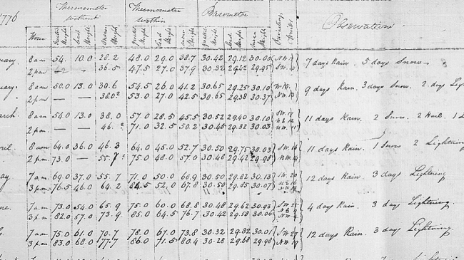 Thomas Jefferson's weather log book from 1776.