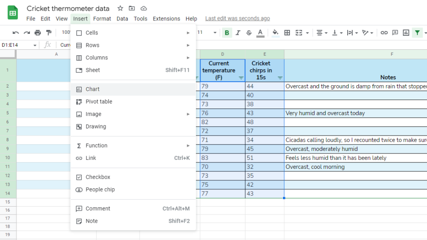 A screenshot of Google Sheets. The Insert menu is selected and a mouse hovers over Chart.