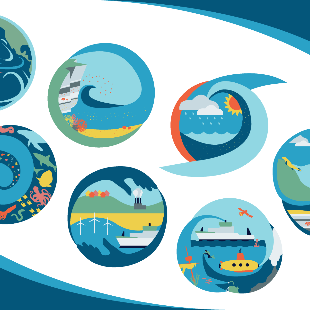 Seven circular graphics that illustrate important oceanic topics and properties. Graphics showcase ocean currents, erosion, weather patterns, evolution, diverse marine life, human impacts, and exploration.