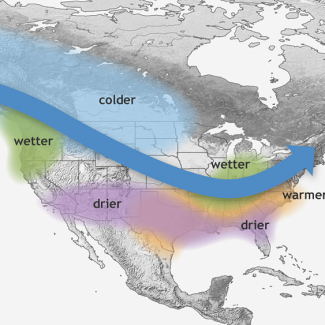La Niña causes the jet stream to move northward and to weaken over the eastern Pacific. During La Niña winters, the South sees warmer and drier conditions than usual. The North and Canada tend to be wetter and colder.
