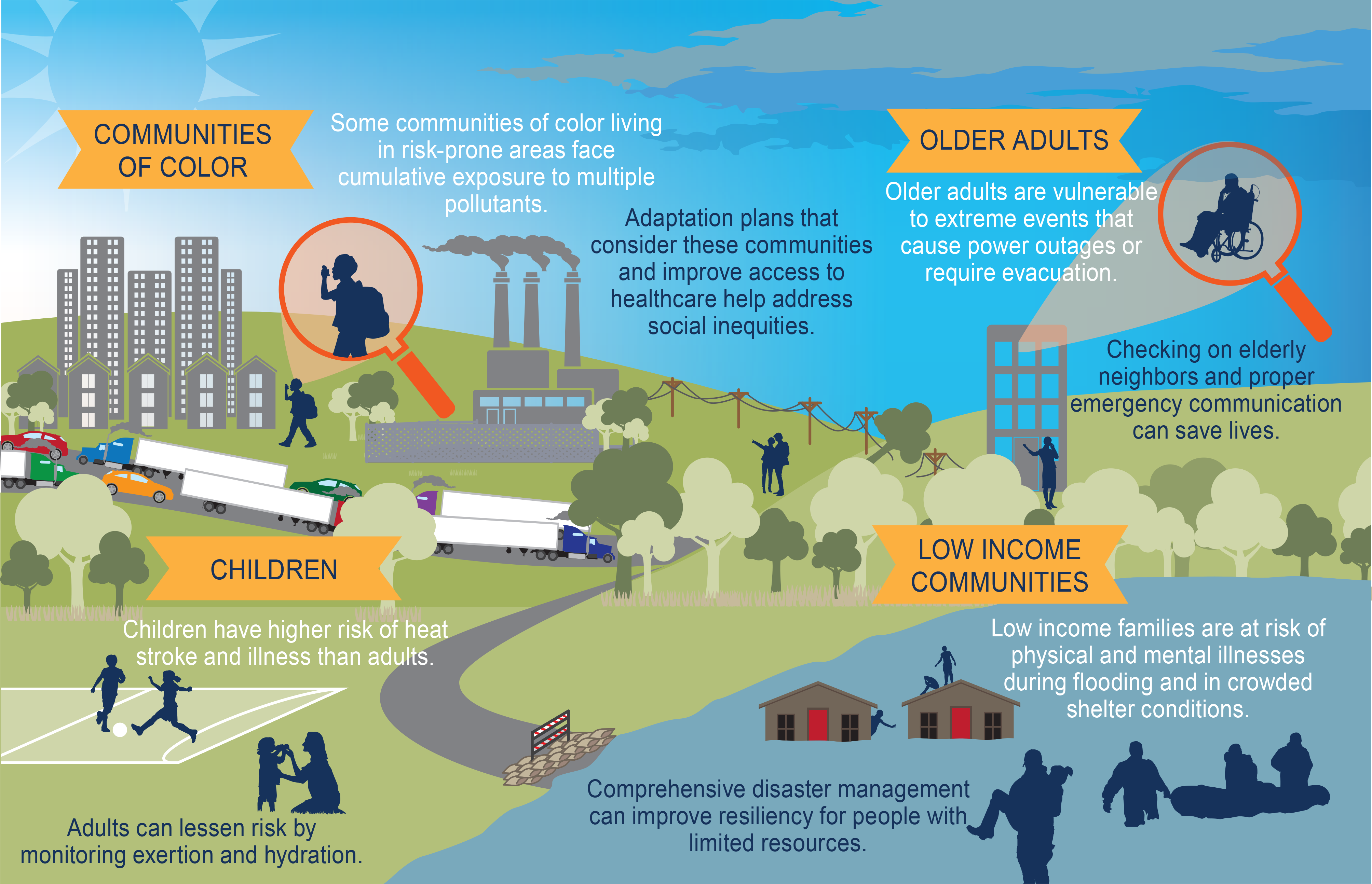 BISAGH BLOGSPOT COM Climate Change Impacts