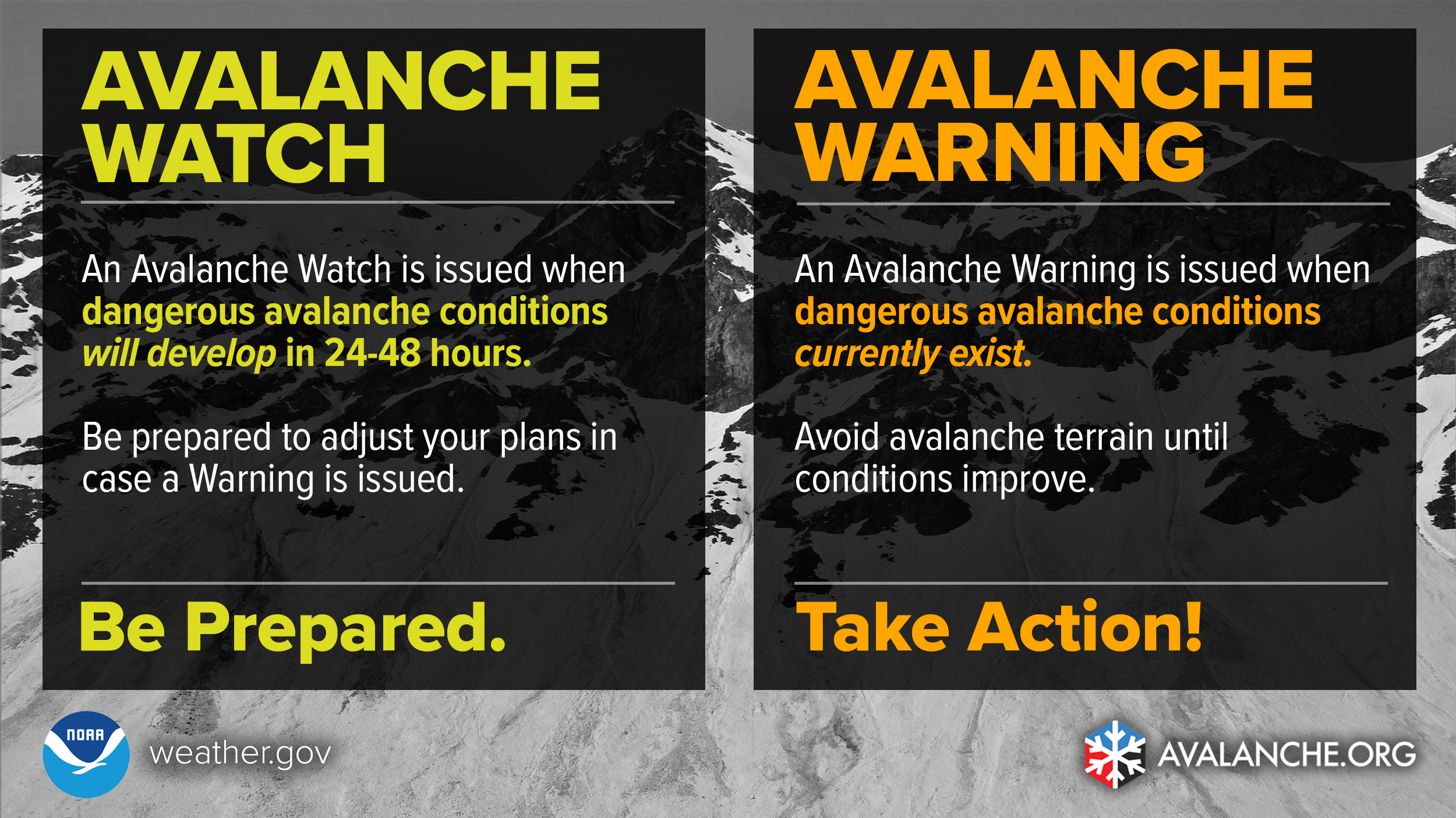 Image describing avalanche watches and avalanche warnings.