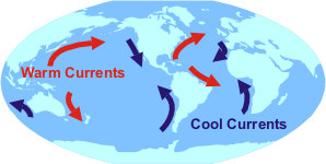 coasts of the continents.