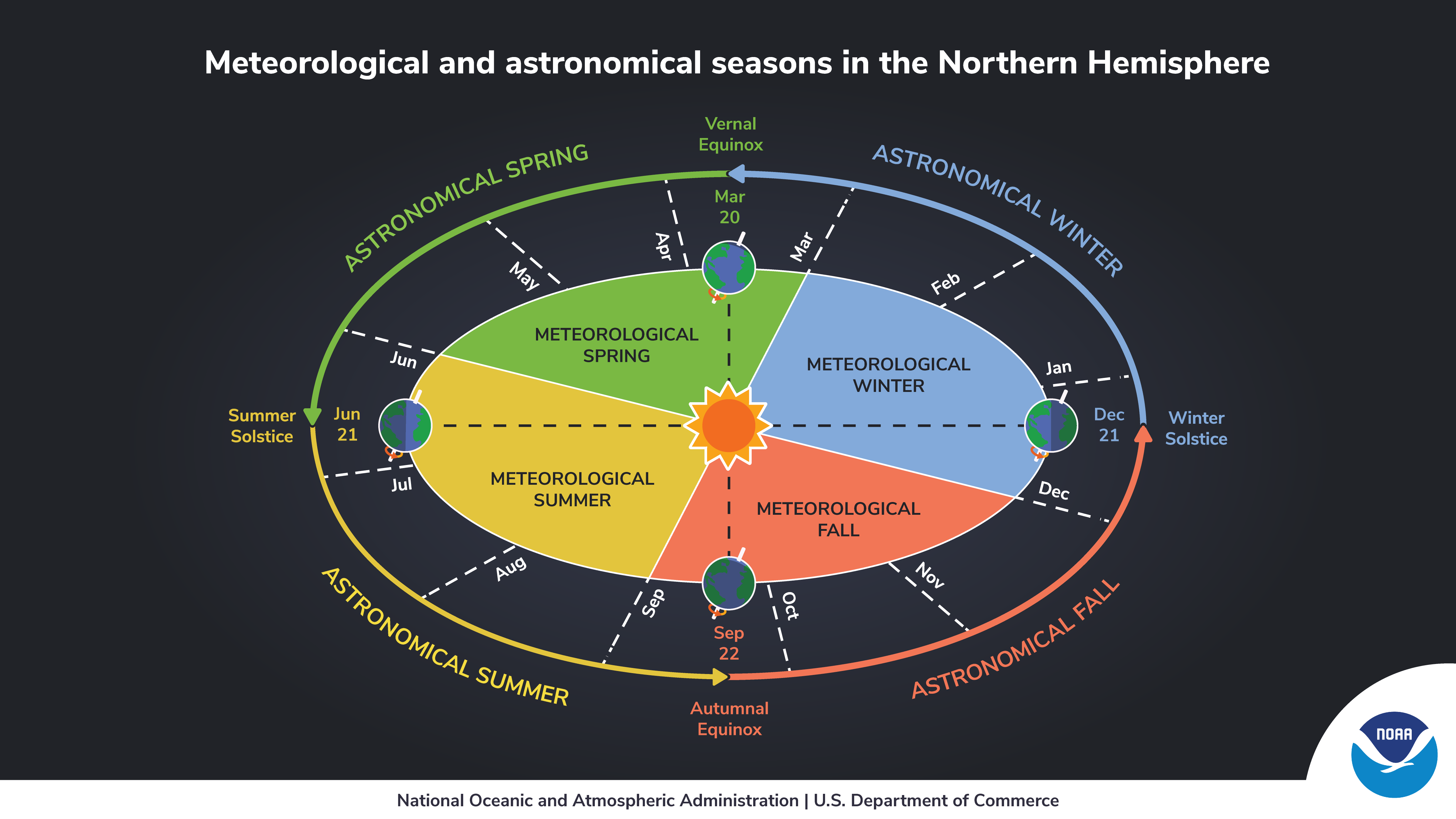 Spring into science National Oceanic and Atmospheric Administration