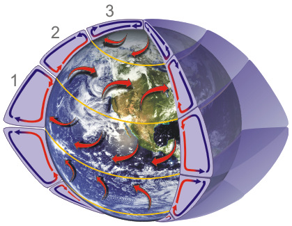 earth's rotation.
