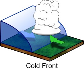 3-D view of a cold front.