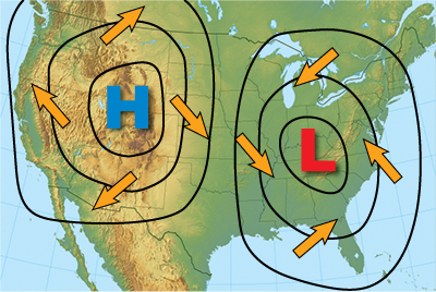High and low pressure indicated by lines of equal pressure called isobars.