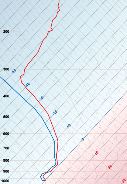 A typical "Snow" sounding.