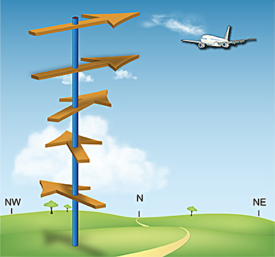 Wind direction changes with height