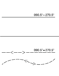 Example of recommended track routeing measure in chartlet, with line depending on whether or not (dashed line) based on a system of fixed markers (solid line)