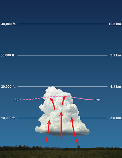 An illustration of towering cumulus.