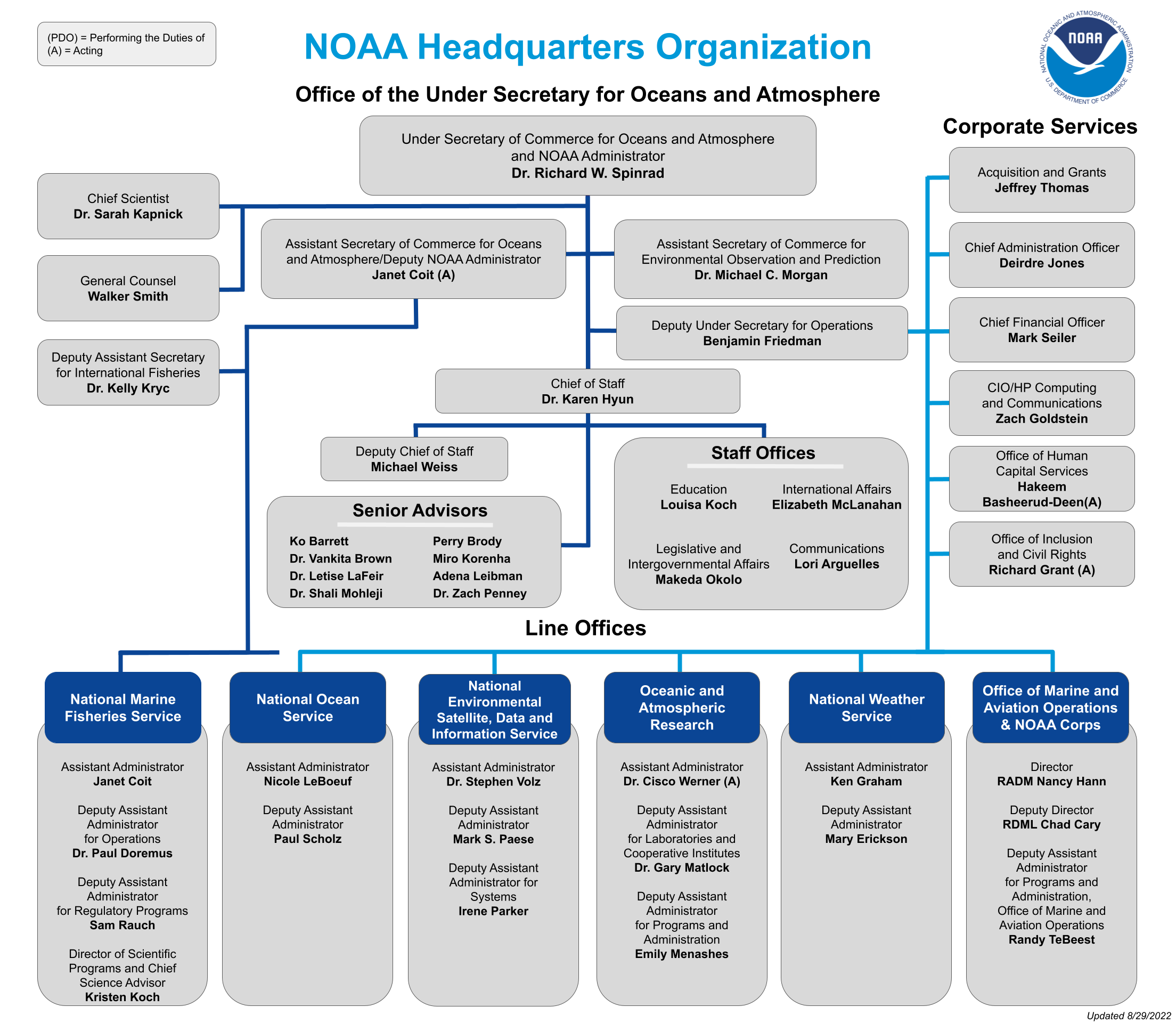 NOAA organization chart National Oceanic and Atmospheric Administration