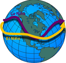 Typical average position of the jet stream during El Niño and La Niña