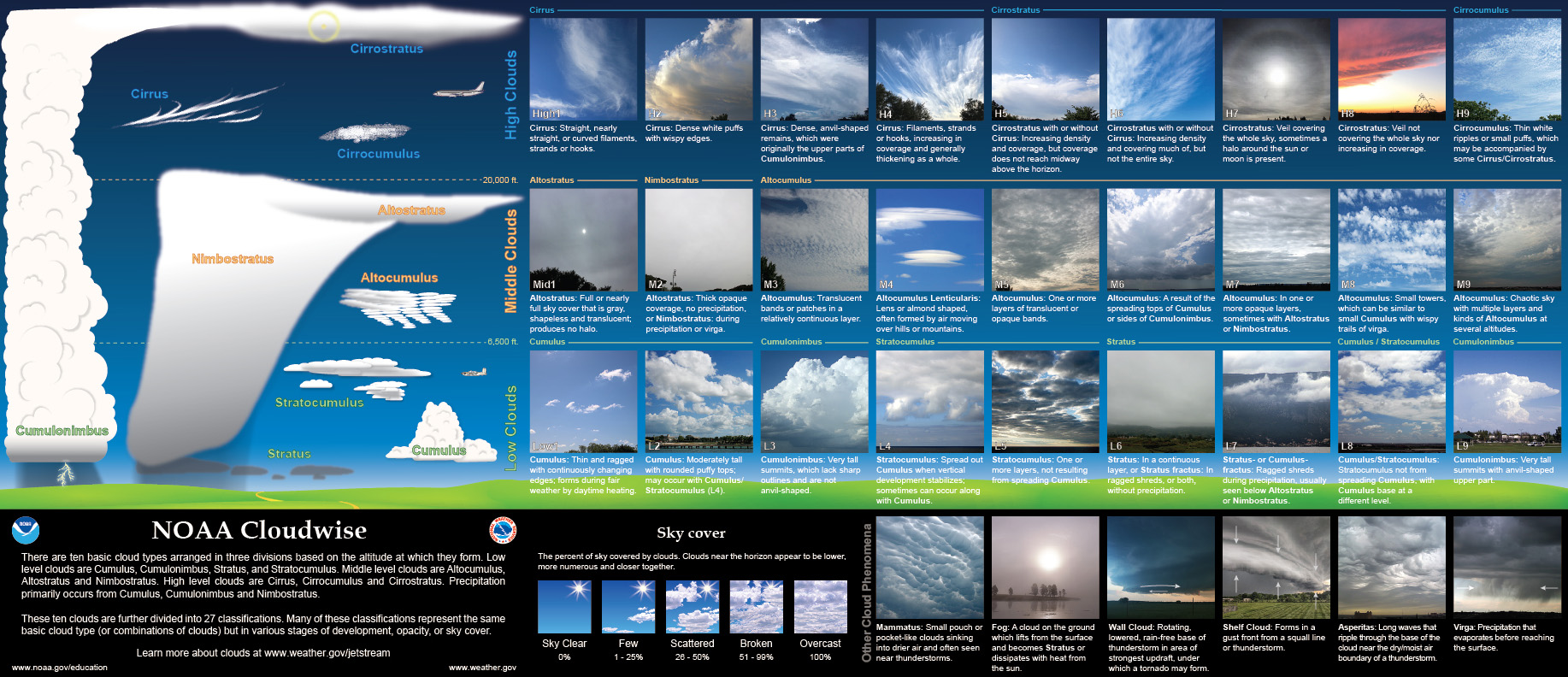 Full-size Cloudwise Poster