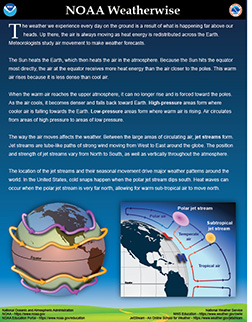 NOAA Cloudwise & Weatherwise Poster back left
