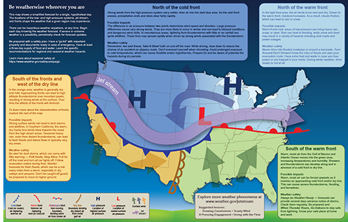 NOAA Cloudwise & Weatherwise Poster back right