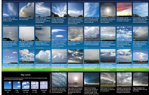 NOAA Cloudwise & Weatherwise Poster front right